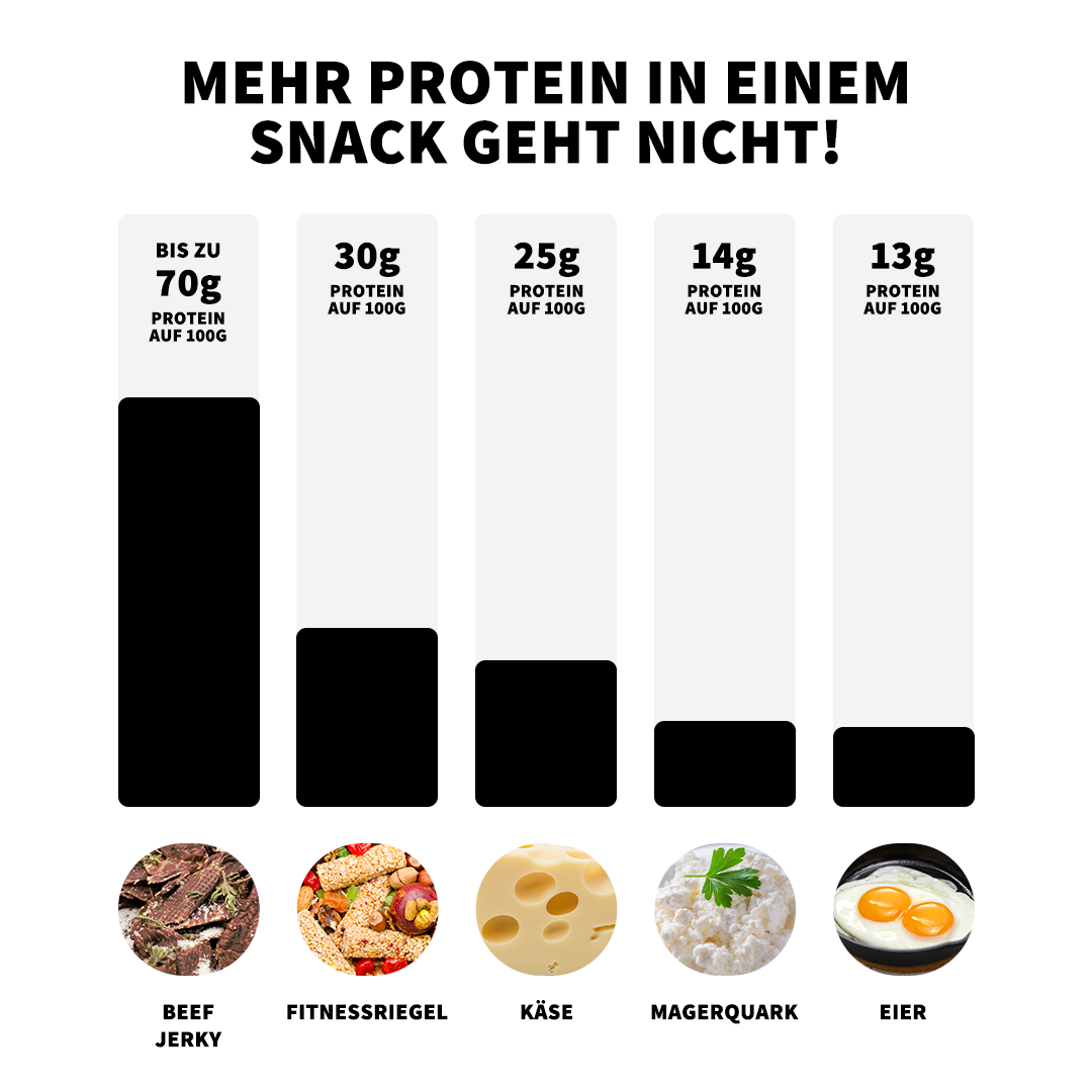 Jerky Probierbox